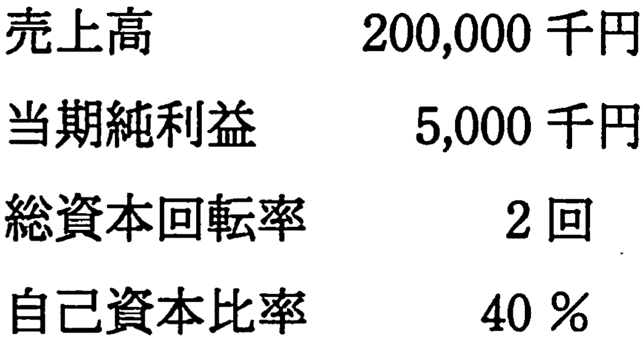財務情報画像