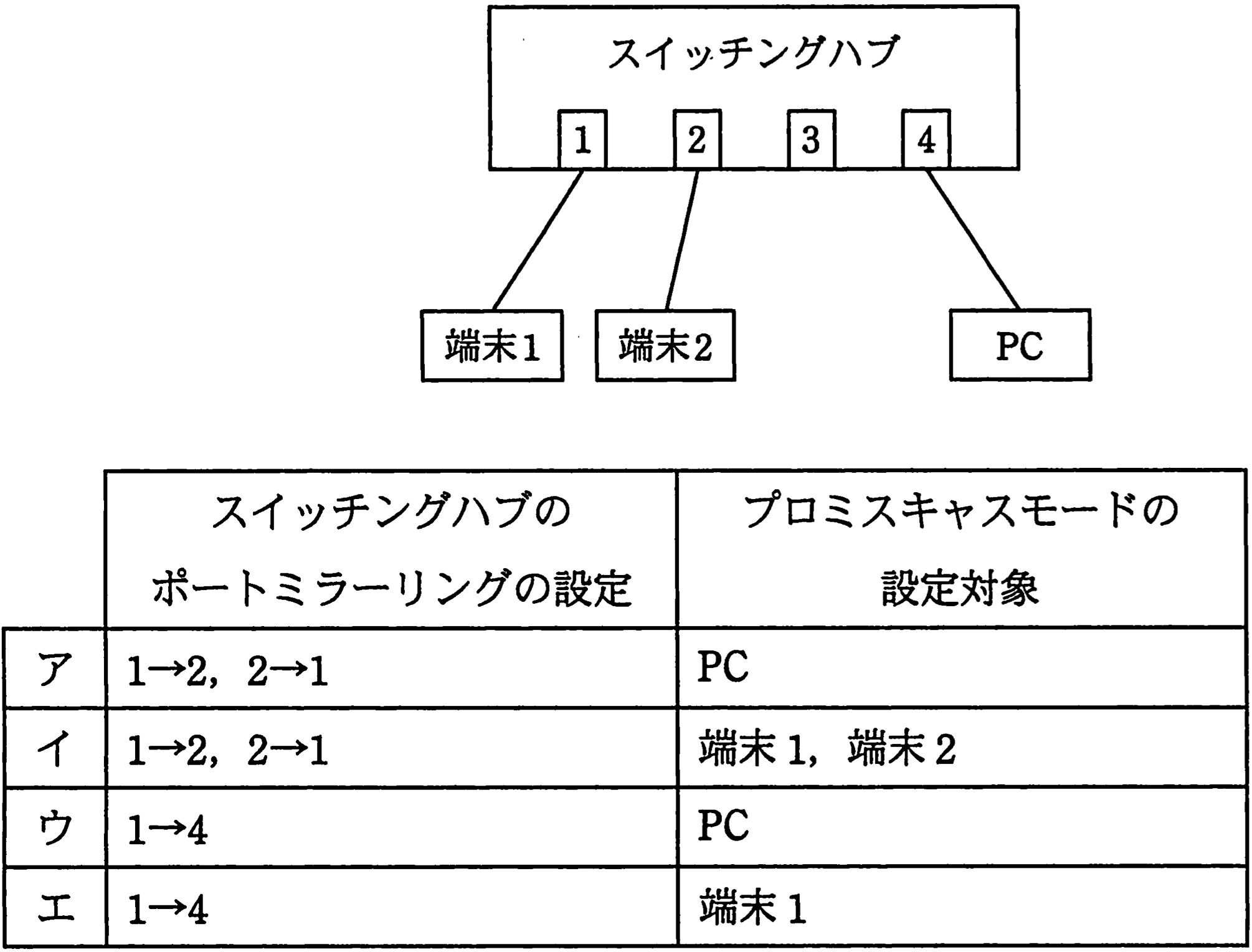 ネットワーク環境の画像