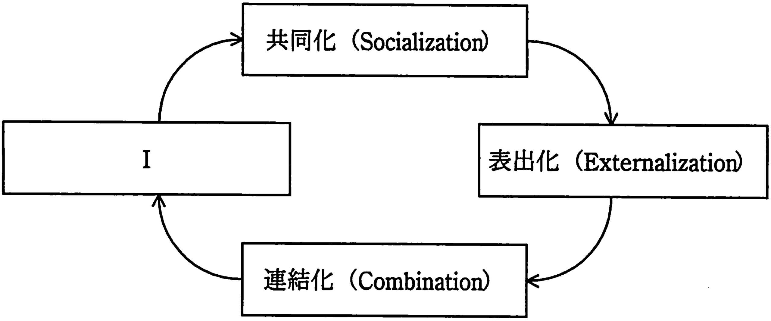 SECIモデルの画像