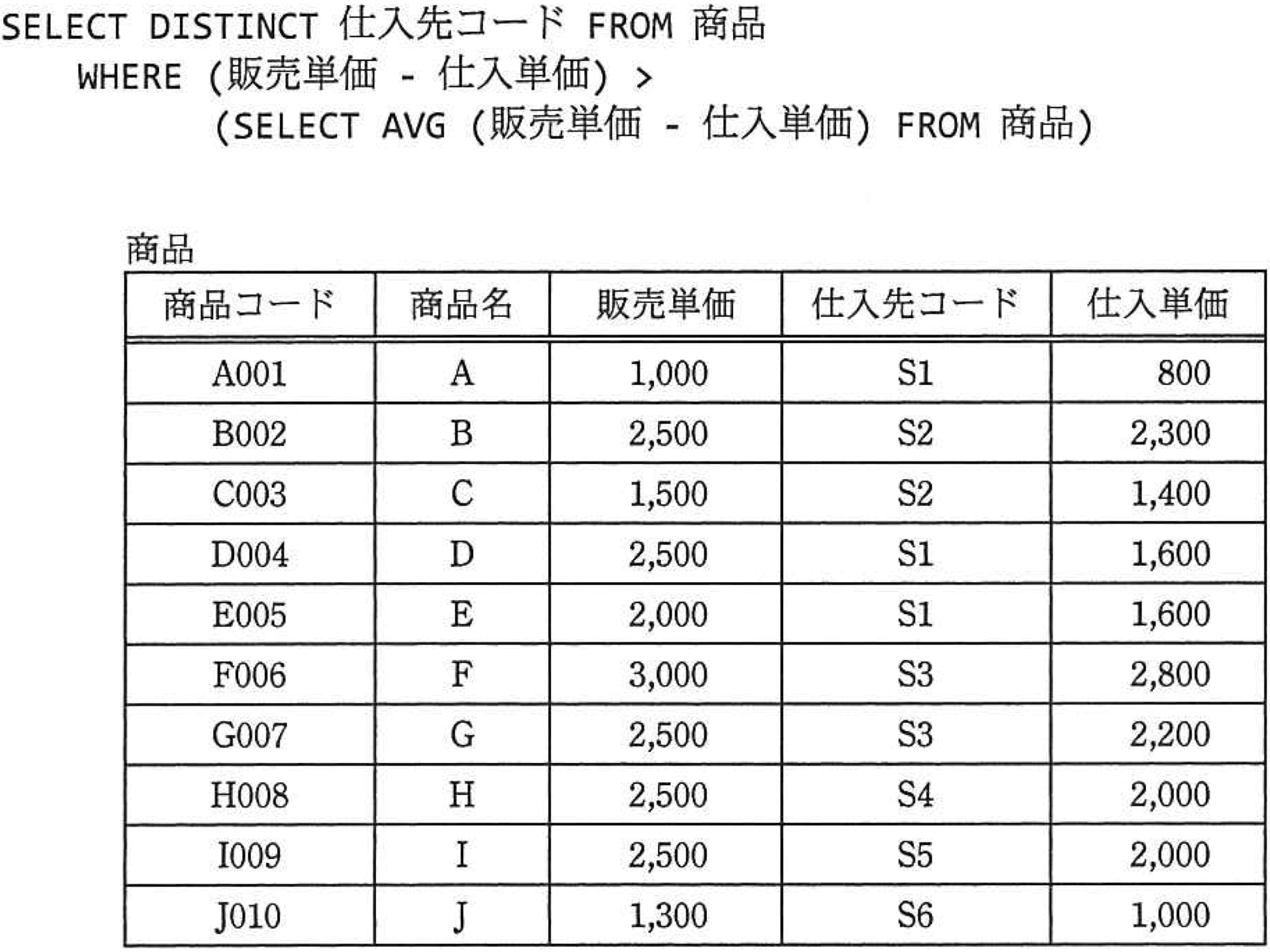 SQL結果