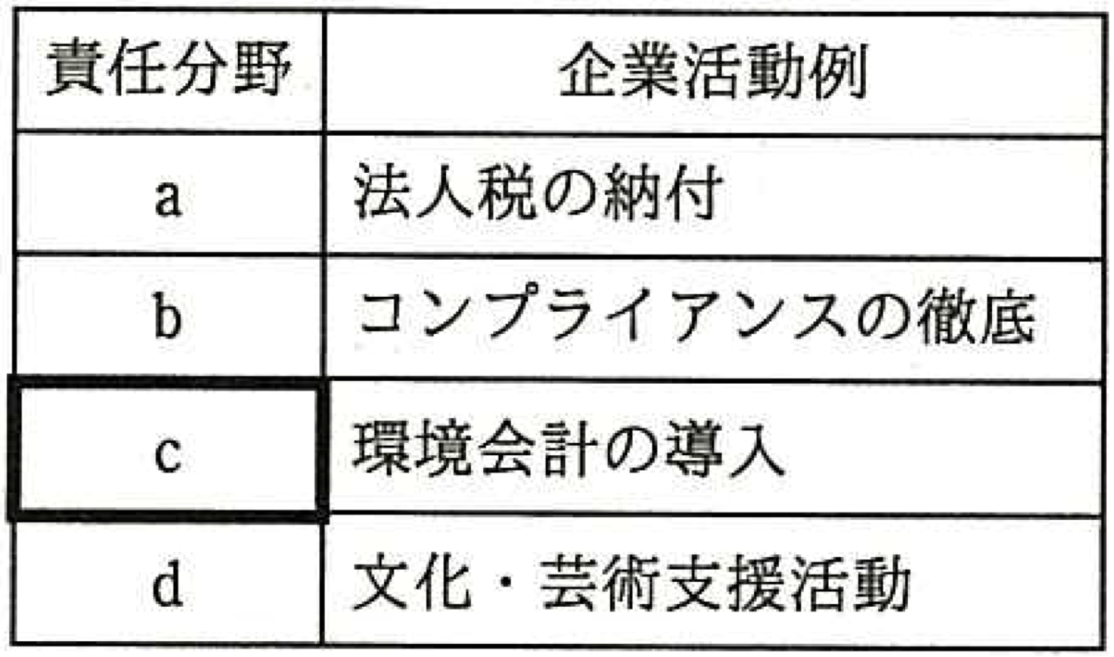 問題16の画像