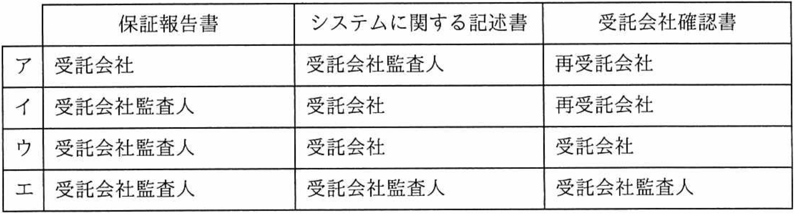 選択肢表