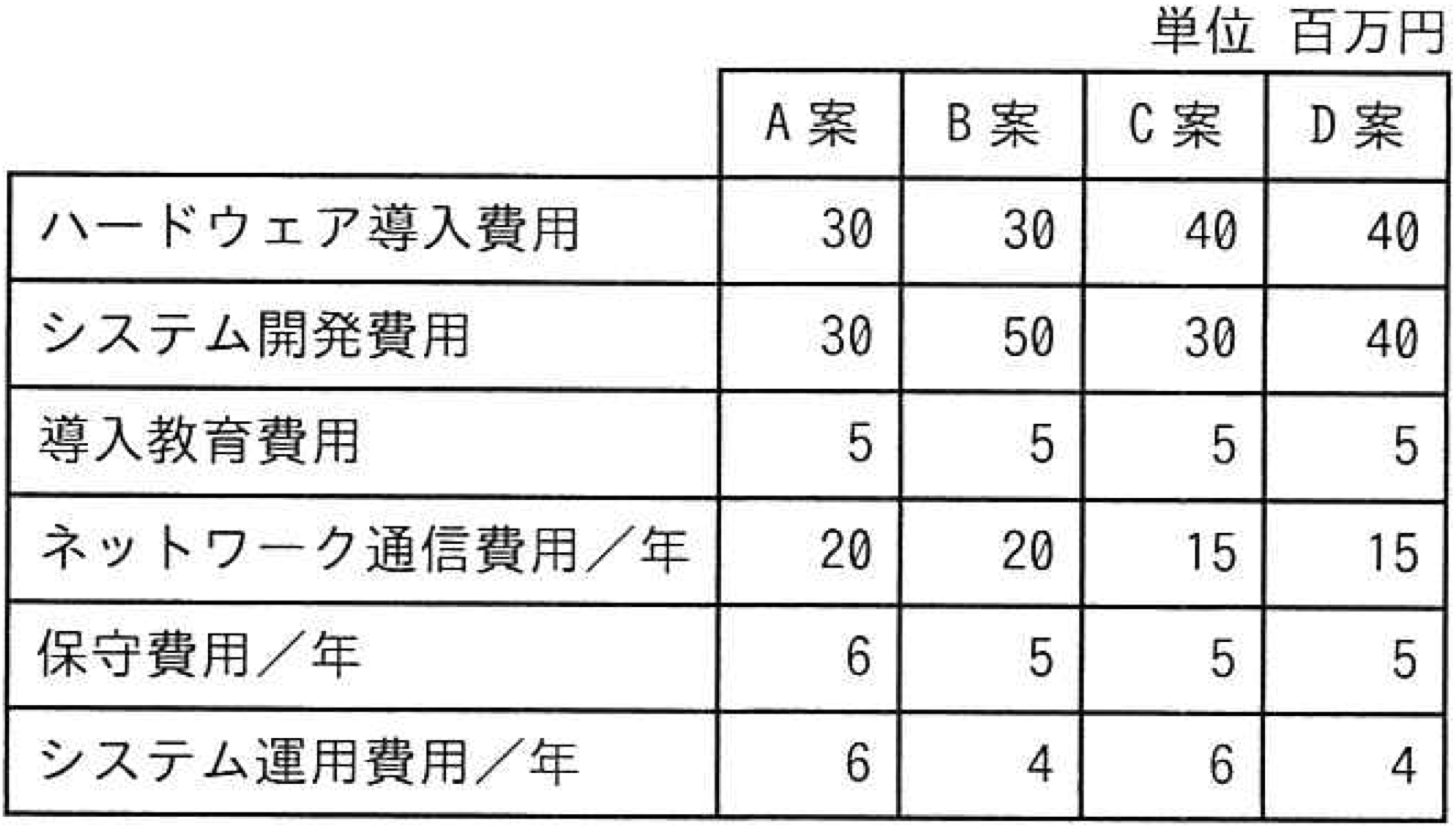 TCO表
