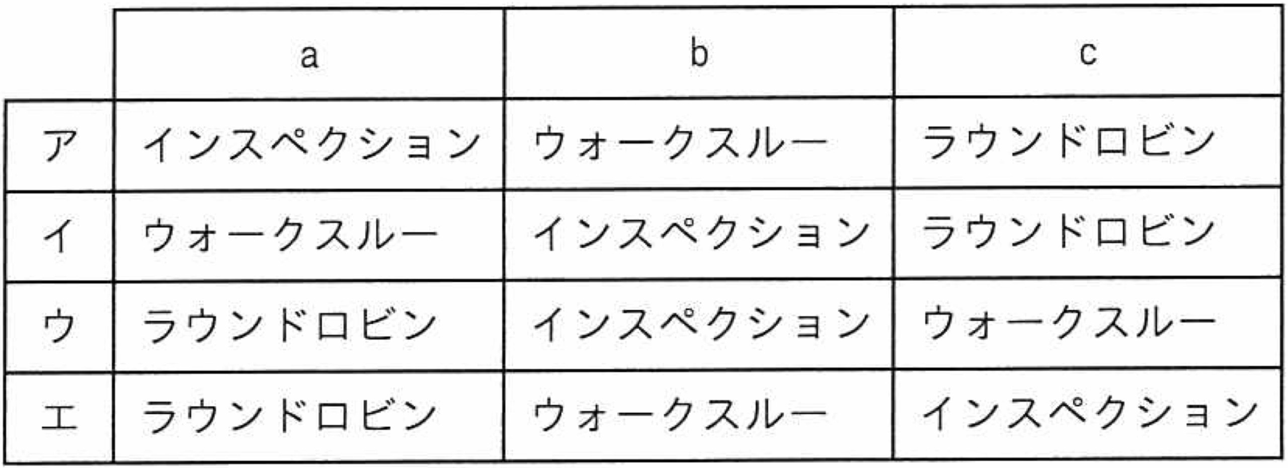 レビューの対応表